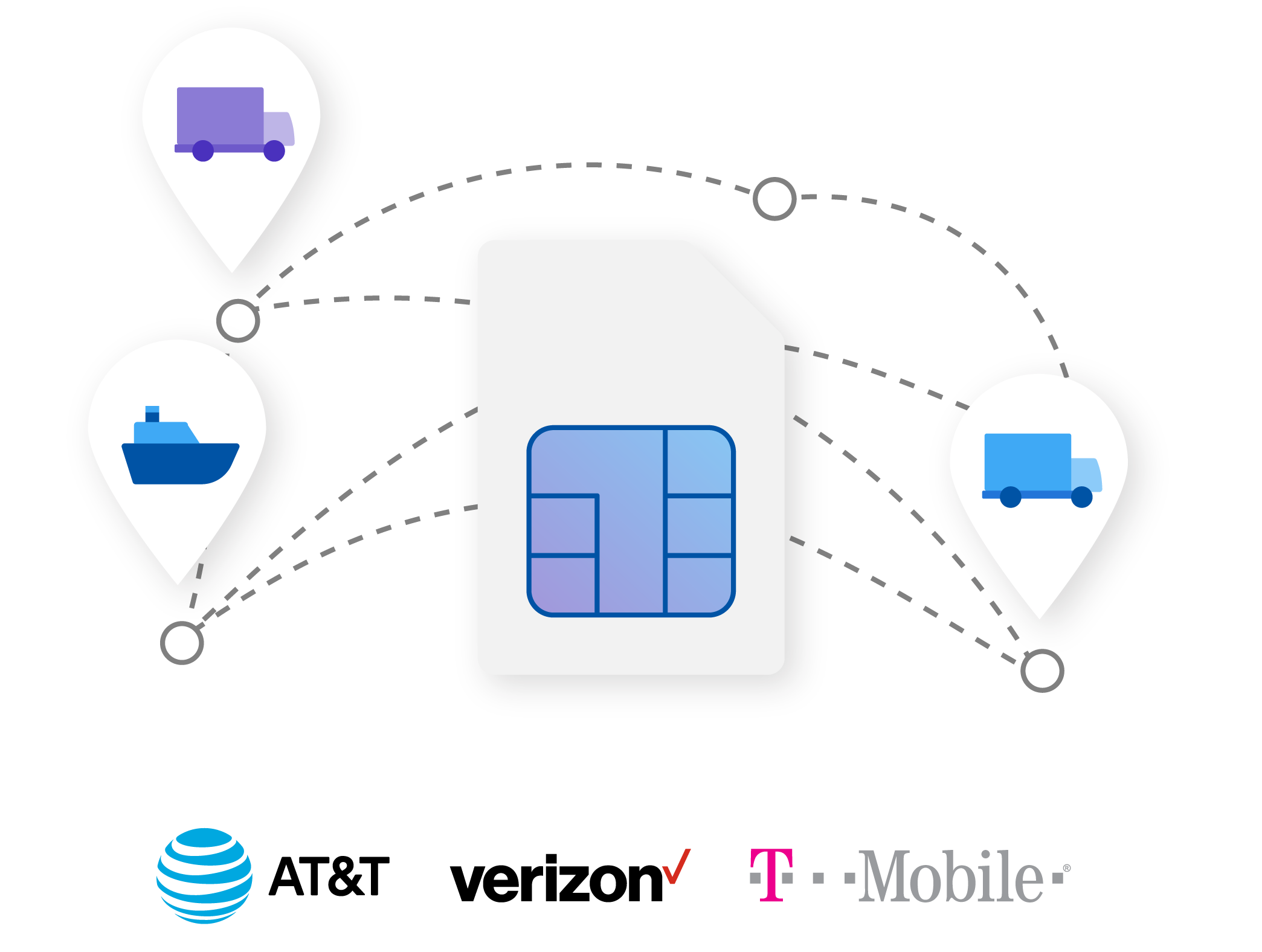 Connectivity Services North Americas Carriers