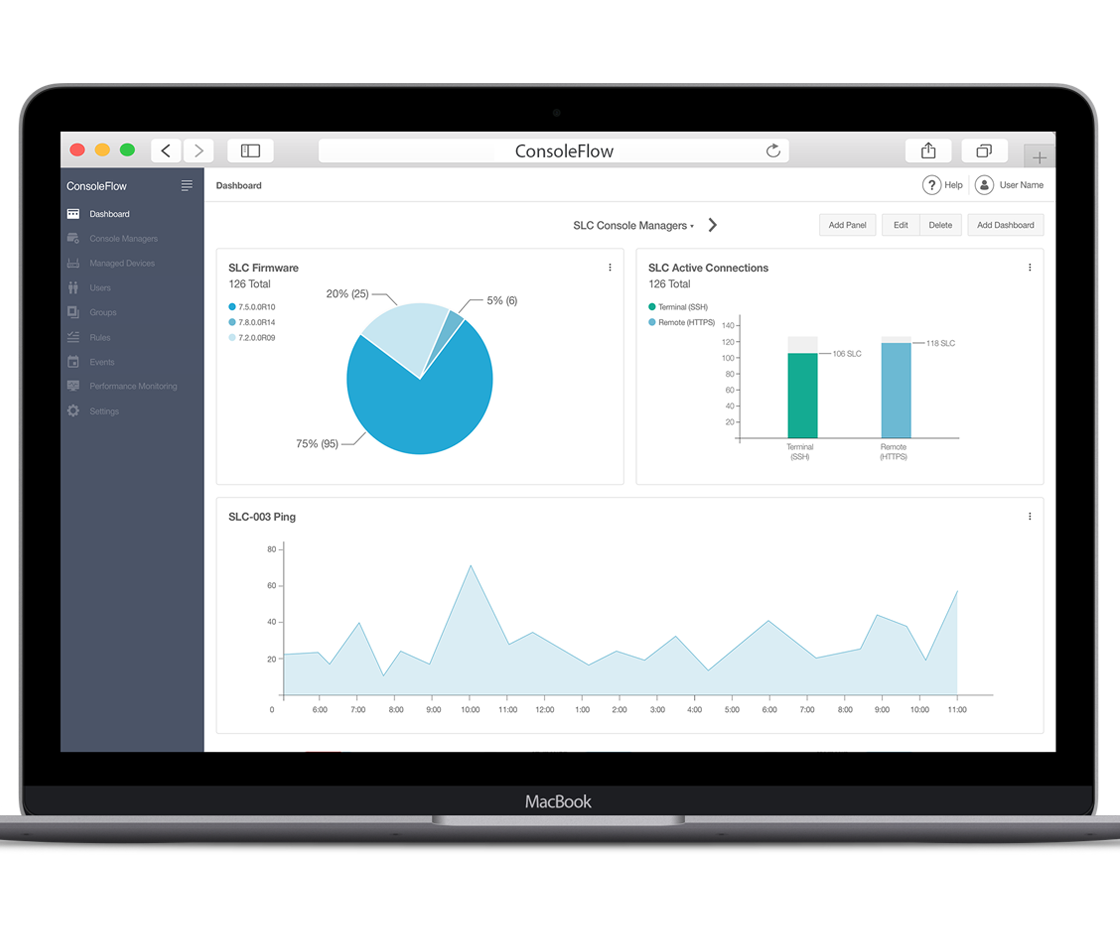 ConsoleFlow automated downtime manager